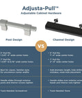 Adjustable Drawer Pulls Post vs Channel Design for Cabinet Hardware with Hole Center Details