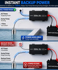 Heavy Duty Battery Backup Keeps Your Basement Dry No Sweat Dual Sump Pump Setup with inverter for backup power and sump pump operation.
