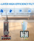 3-layer filter with vacuum and Hepa Foam And Felt Filter Brushroll Replacement Kit For Rotator Pro Lift Away DuoClean Vacuum ZU780 ZU782 ZU785