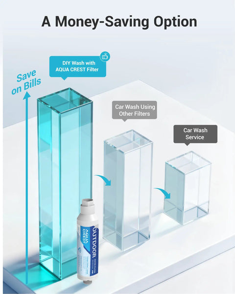 Savings with Inline Water Filter For Car Washing And Yard Cleaning, Reduces Hard Water Spots And Softens Water.