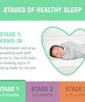 Newborn Compression Swaddle Pod With Two Way Zipper For Easy Diaper Changes Calms Startle Reflex And Improves Sleep Fits 0 To 2 Months