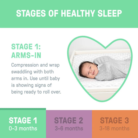 Newborn Compression Swaddle Pod With Two Way Zipper For Easy Diaper Changes Calms Startle Reflex And Improves Sleep Fits 0 To 2 Months