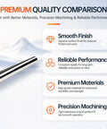 Top Notch 2 Pack 10mm By 150mm Linear Motion Rods Shaft Guide Rails for smooth sliding and stable motion systems in chrome finish.