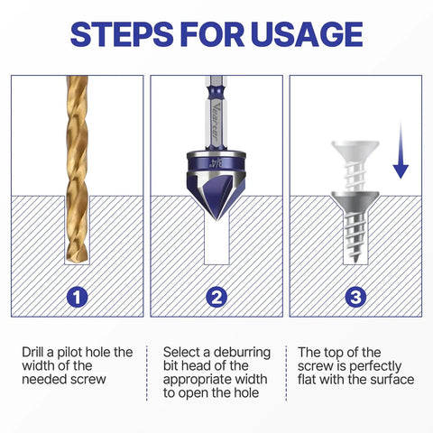 Usage steps for Pro Grade Countersink Drill Bit Set 1/4 To 3/4 Inch with 5-flute chamfer bits, showing pilot hole, deburring, and screw finish.