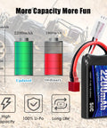 7.4V 2200mAh LiPo Battery With 50C Burst 80C High Discharge for RC Cars, Deans T Plug, power comparison chart, USB charger