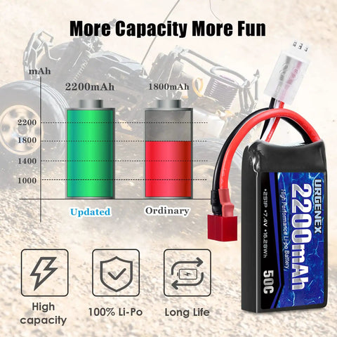Image of 7.4V 2200mAh LiPo Battery 50C Burst 80C High Discharge for RC vehicles with Dean T Plug, graph showing capacity.