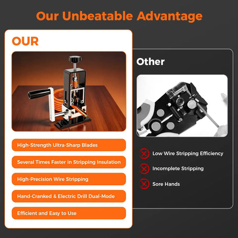 Professional Grade Hella Fast Drill Powered Wire Stripper For Scrap Copper Heavy Duty Adjustable Cable Peeler with ultra-sharp blades.