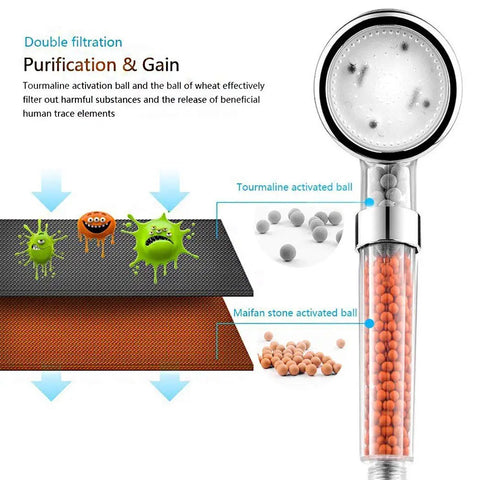 Led Shower Head With Hose And Bracket, High Pressure Handheld Filtration Showerhead With Color Changing Lights diagram