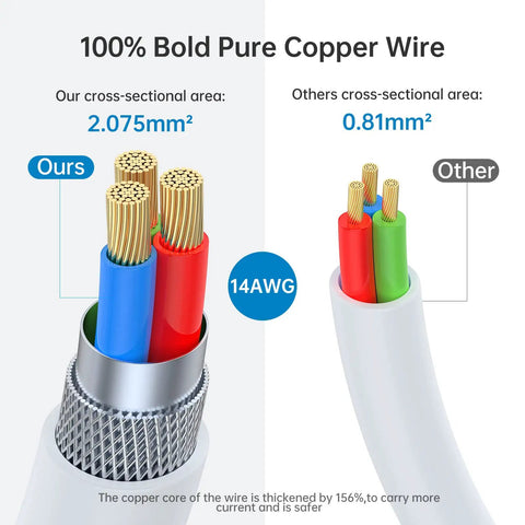 Detailed view of 14 AWG pure copper wire thickness comparison for 15 In 1 Tower Power Strip With USB And ETL Certified 1800J Surge.