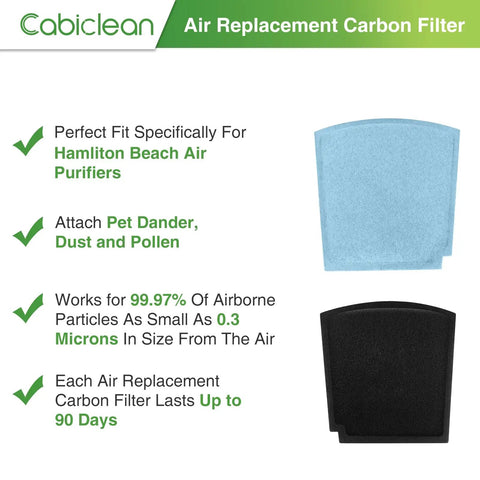 Premium Carbon Filter Replacement For TrueAir Pet Odor Purifier 04234G Compatible with usage details and filters image.