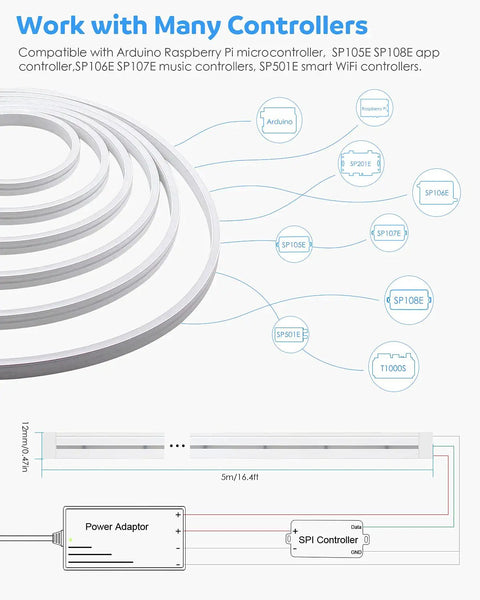 Diagram showing compatibility of 16.4Ft LED Neon Rope Lights Addressable LED Strip with various controllers, 5m length.