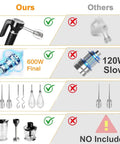 Comparison image of Electric Hand Mixer And Immersion Blender With Six Attachments Including Wire Whisk Milk Frother And Food Chopper.