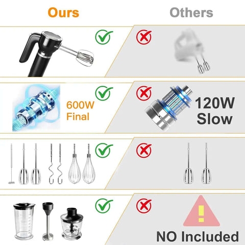 Comparison image of Electric Hand Mixer And Immersion Blender With Six Attachments Including Wire Whisk Milk Frother And Food Chopper.