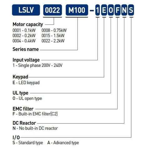 Compact M100 Series Variable Frequency Drive VFD specifications diagram including motor capacity and input voltage.