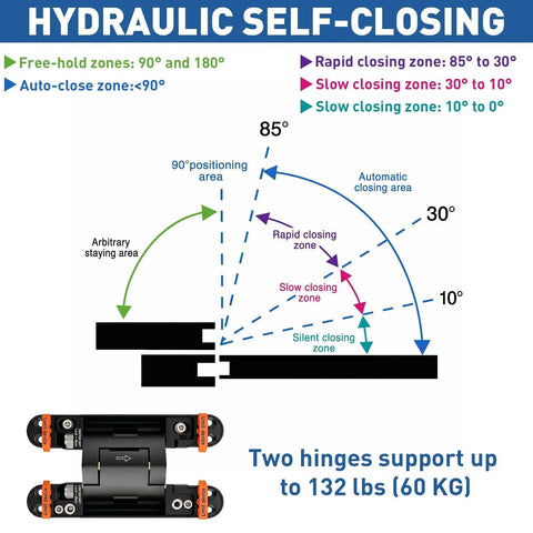 Diagram showing 7 Inch Heavy Duty Self Closing Hidden Door Hinge With Adjustable Speed Control No Slam Soft Close with angles