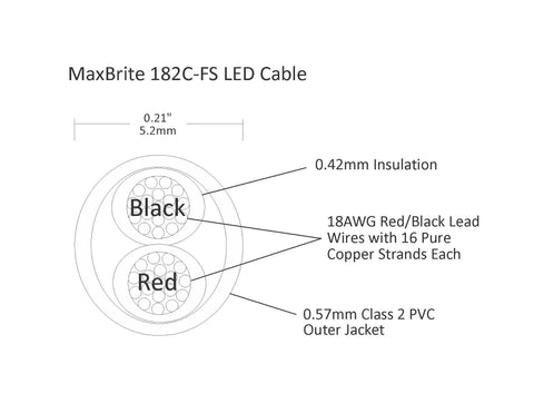 Diagram of 200 Ft 18 AWG Low Voltage LED Cable Two Conductor White Jacket In Wall Speaker Wire UL Listed Class 2