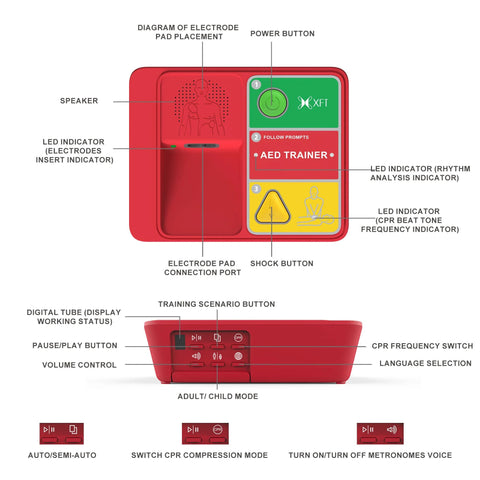XFT-120N AED trainer front view: red CPR practice device with electrode pads, power button, and labeled indicators