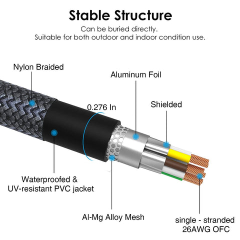 Cat 8 Ethernet Cable 6 Ft High Speed Gaming And Gigabit Ethernet Beefy Heavy Duty 26AWG 40Gbps 2000MHz Shielded FTP cross-section view