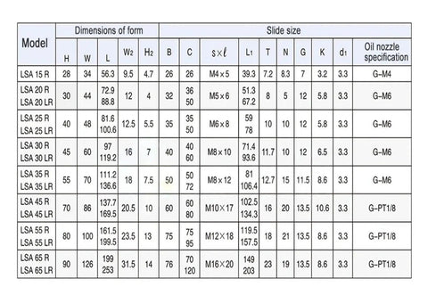 Dimensions chart for High Precision Linear Guide Slide With Square Bearings for CNC Routers and 3D Printers