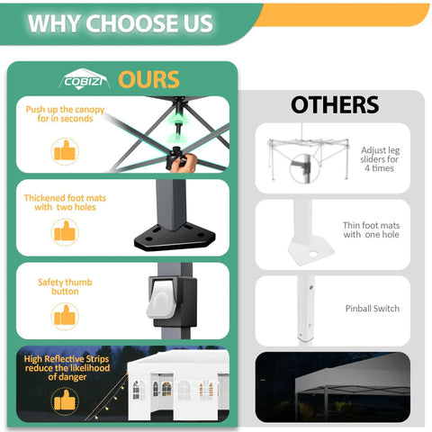 Comparison of 10x20 Pop Up Canopy Shelter With Six Sidewalls No Fuss One Push Setup Waterproof UPF 50 Gazebo advantages.