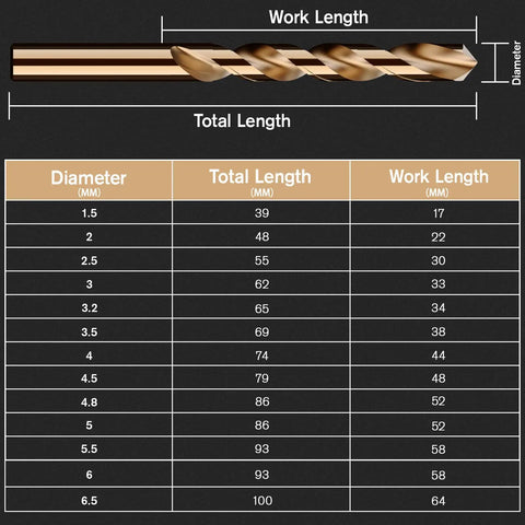 13 Piece M35 Cobalt Drill Bit Set 1.5mm To 6.5mm HSS Cobalt Jobber Bits For Tough Metals Stainless Steel Cast Iron Wood And Plastics