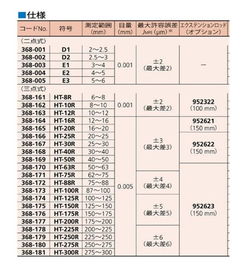 Specification chart for Precision Three Point Inside Caliper Micrometer 275 To 300 Mm features and measurement ranges.