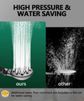 Comparison of the Hard Water Filtered Handheld Shower Head With 9 Spray Modes And Boss High Pressure Jet Flush Water Softener Showerhead's high pressure against regular.