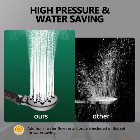 Comparison of the Hard Water Filtered Handheld Shower Head With 9 Spray Modes And Boss High Pressure Jet Flush Water Softener Showerhead's high pressure against regular.