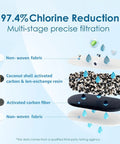 PF-01A Plus Beefed Up Water Filter Replacement multi-stage filtration layers diagram