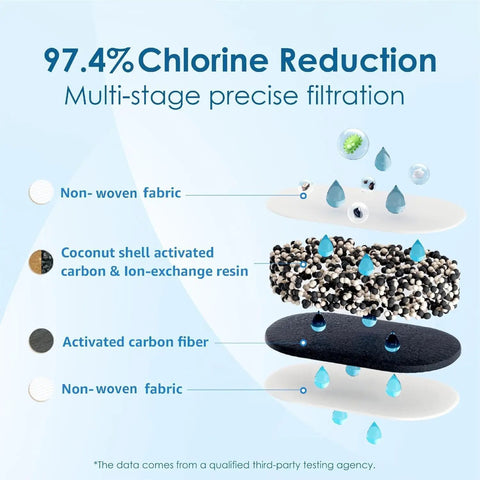 PF-01A Plus Beefed Up Water Filter Replacement multi-stage filtration layers diagram