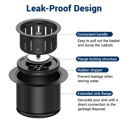 Extended Kitchen Garbage Disposal Flange Kit With Basket Strainer And Drain Stopper showing leak-proof design details