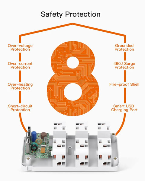 Interior view of All In One 12 Outlet Wall Extender With Shelf And Surge Protector showing safety protection features.