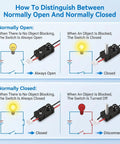 Two Pack IR Break Beam Sensor Kit With 5mm LEDs, Photoelectric Through Beam Switch, DIY Counting Module, 33cm Cable Length, 25cm To 100cm Sensing Range, Fast Response NPN Normally Open Output For DIY Automation, NO and NC diagram