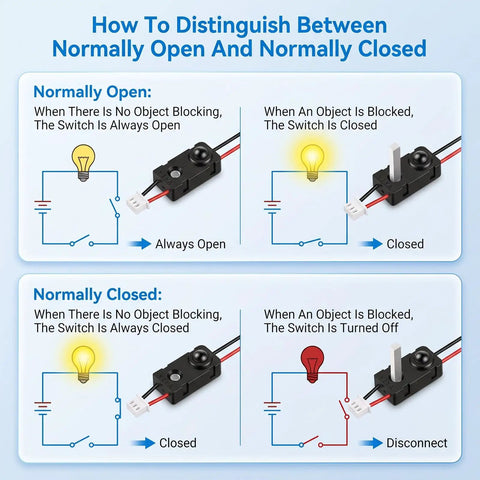Two Pack IR Break Beam Sensor Kit With 5mm LEDs, Photoelectric Through Beam Switch, DIY Counting Module, 33cm Cable Length, 25cm To 100cm Sensing Range, Fast Response NPN Normally Open Output For DIY Automation, NO and NC diagram