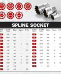 Straight Up Build Quality 47 Piece Pass Through Socket Set With 1/4 Inch 3/8 Inch And 1/2 Inch Drives showing Spline Socket sizes and types