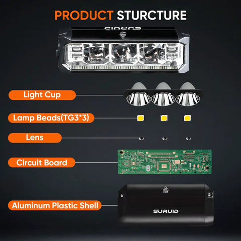 Exploded view of Ultra Bright 1000 Lumen USB Rechargeable Bike Headlight with Dual Beam Design components on dark background.