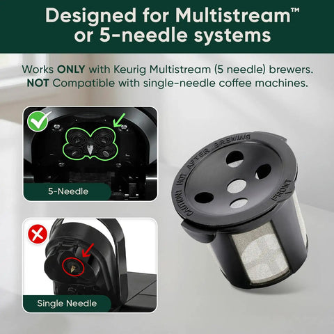 Reusable K Cups For Supreme Series With Multistream Technology showing compatibility with 5-needle systems