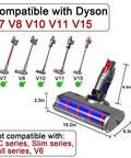 Soft Roller Vacuum Head For Cordless Dyson V7 V8 V10 V11 V15 Hardwood Floor Attachment with product dimensions.