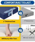 Illustrated comparison of 5-inch cushion versus 4-inch, highlighting durability and thickness for Outdoor Chair Cushions Set Fade Resistant Waterproof Patio Replacement Cushions 24x24x5 Seat Cushions And 24x19 Back Cushions Navy Blue One Hundred Percent Polyester With Breathable Covers UV Resistant Easy Care.