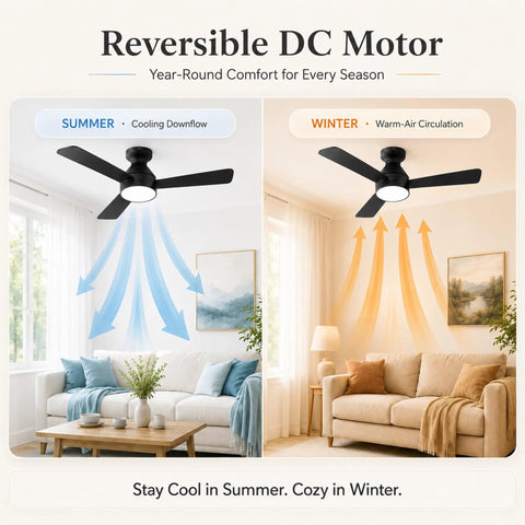 Slick Low Profile Ceiling Fan With Built In Led Light And Handy Remote Featuring Forty Two Inch Blades, showing cooling downflow and warm-air circulation.