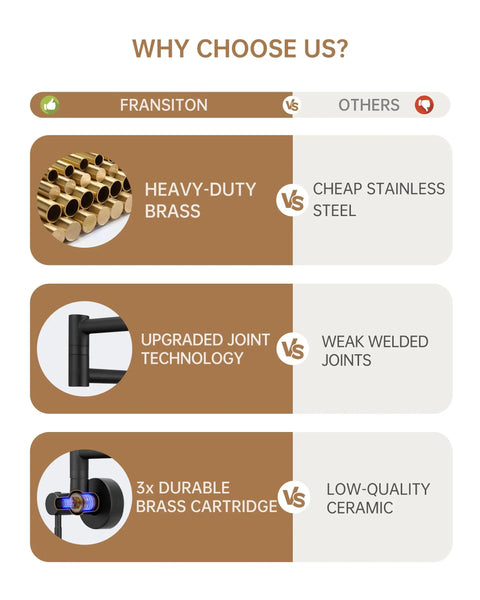 Comparison of heavy-duty brass and technology for Matte Black Pot Filler Faucet Wall Mount Pro Grade Brass Construction Folding Stretchable Swing Arm Double Joint Single Hole Two Handles For Kitchen And Restaurant Use.