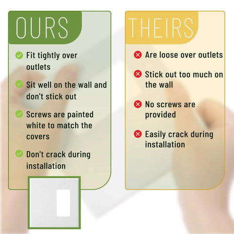 Comparison chart showing advantages of the 2-Gang Decorator And Blank Wall Plate White With Screws next to drawbacks of others.