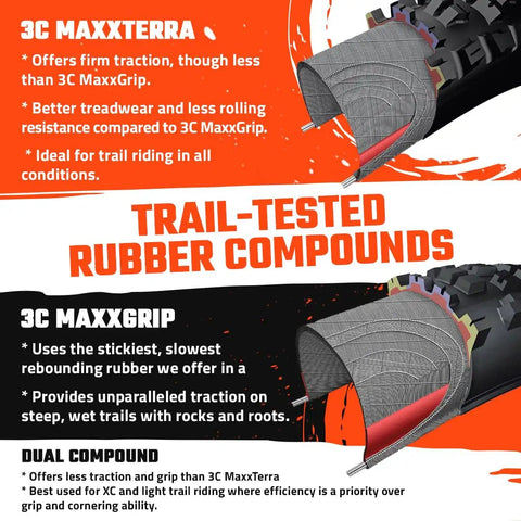 Cross-section of 3C MaxxTerra rubber compound for Forekaster 29x2.40WT Tubeless-Ready MTB Tire with trail details.