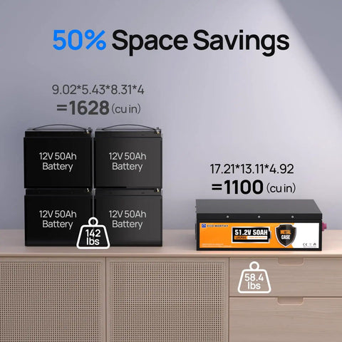 Comparison of stacked 12V 50Ah batteries and single 51.2V 50Ah LiFePO4, highlighting space savings and weight.