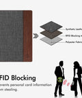 Slim RFID Blocking Passport Holder With Card Slots In Denim Charcoal Brown layers showing RFID and polyester fabric materials.