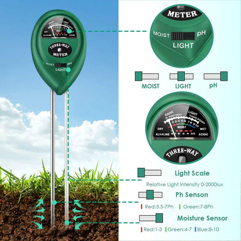 Diagram of All In One Soil Tester With Moisture Meter, pH And Light For Indoor Outdoor Plants, Easy Read Hygrometer Sensor features