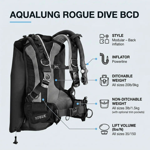 Rogue Dive BCD Gear Upgrade Lightweight Modular Back Inflation Buoyancy Compensator with ModLock Connectors in Black Gray Small