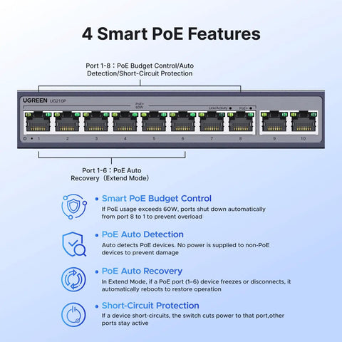 10 Port PoE Switch With 8 PoE Plus Ports Up To 60W Budget And 2 Gigabit Uplinks Unmanaged Plug And Play Metal Network Hub front view