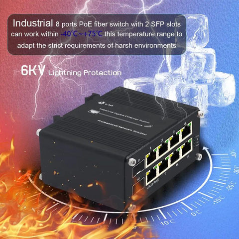 Beefy Rugged 8-Port Gigabit PoE Fiber Switch With PoE Plus, Dual SFP Slots, DIN Rail Mounted, temperature range -40°C to 75°C
