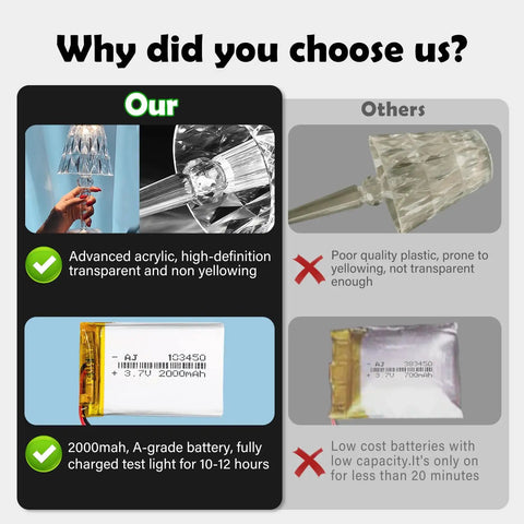 Comparison of Rose Crystal Touch Table Lamp With 2000mAh Rechargeable Battery showing durable materials and long-lasting battery
